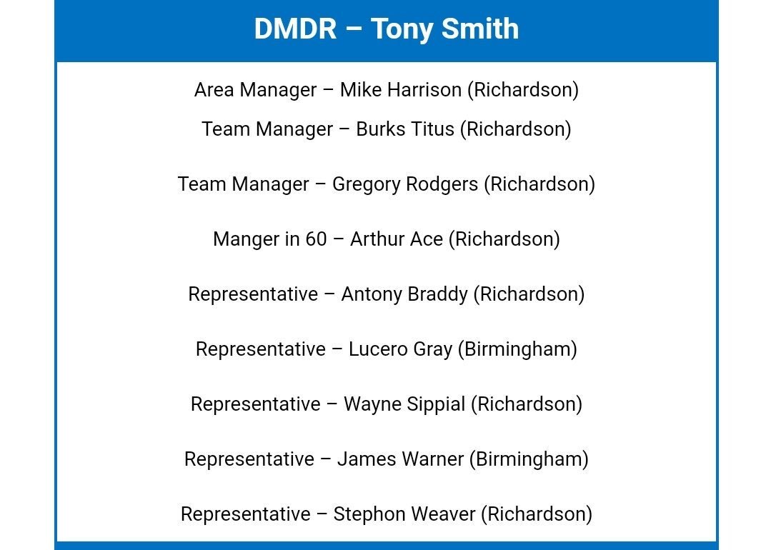 stephon_weaver's tweet photo. Tuggle Nation All Star Baby!!!!!Great success comes from great leaders!!!Thankful for my leaders!!!! @Mike_Harrison3 @BurksTitus2 @TonySmith4Sales @DMDRrichardson https://t.co/SOH4Ab3V25