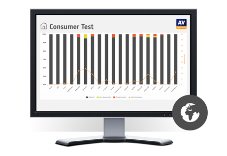 av comparatives crowdstrike