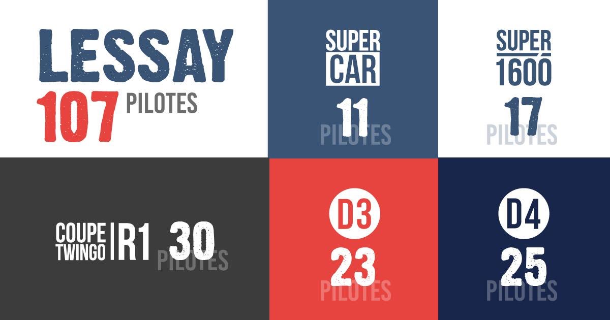 Rallycross_FR's tweet photo. 💥 J-1 #RallycrossLessay
1️⃣0️⃣7️⃣ engagés pour l’ouverture du Championnat #RallycrossFrance 🔥 https://t.co/Wunl3oCMoW