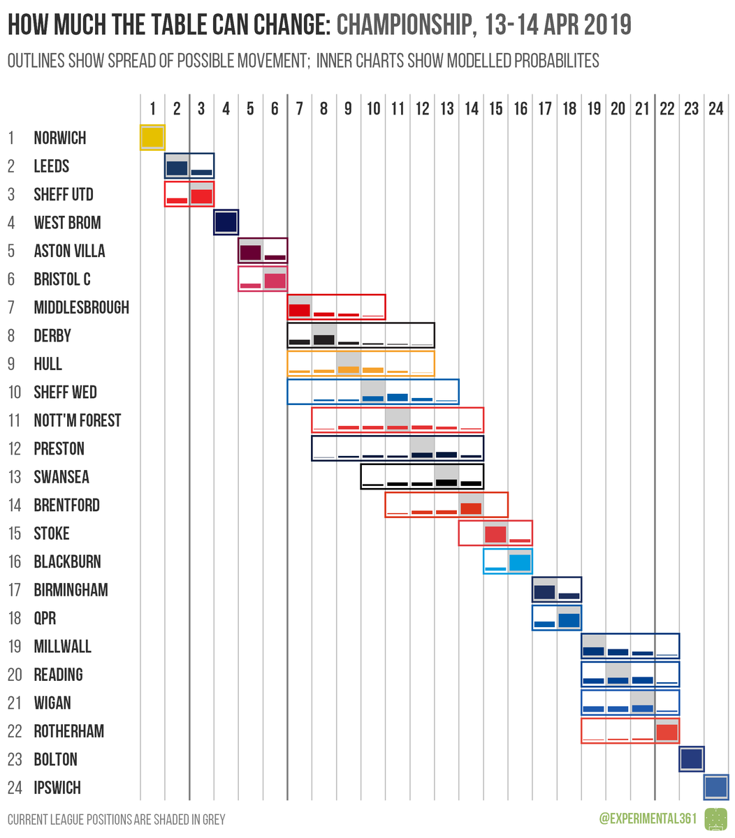 Ben Mayhew On Twitter Here S How Much The Premier League And Efl