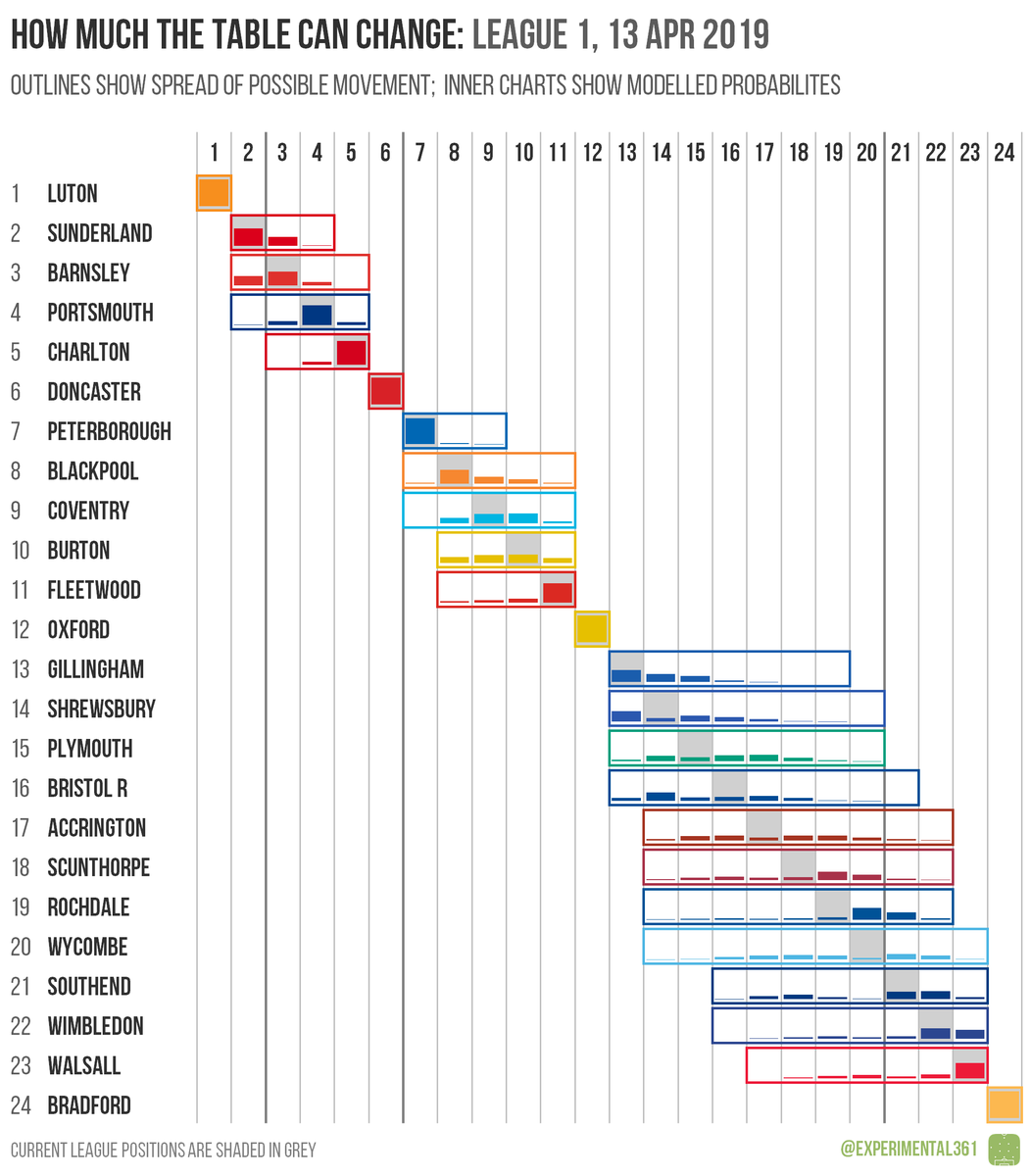 Ben Mayhew On Twitter Here S How Much The Premier League And Efl