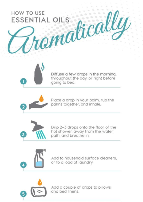adamparker78's tweet photo. 5 ways to use #essentialoils #aromatically which one is your favourite? https://t.co/pguRY6FSxh