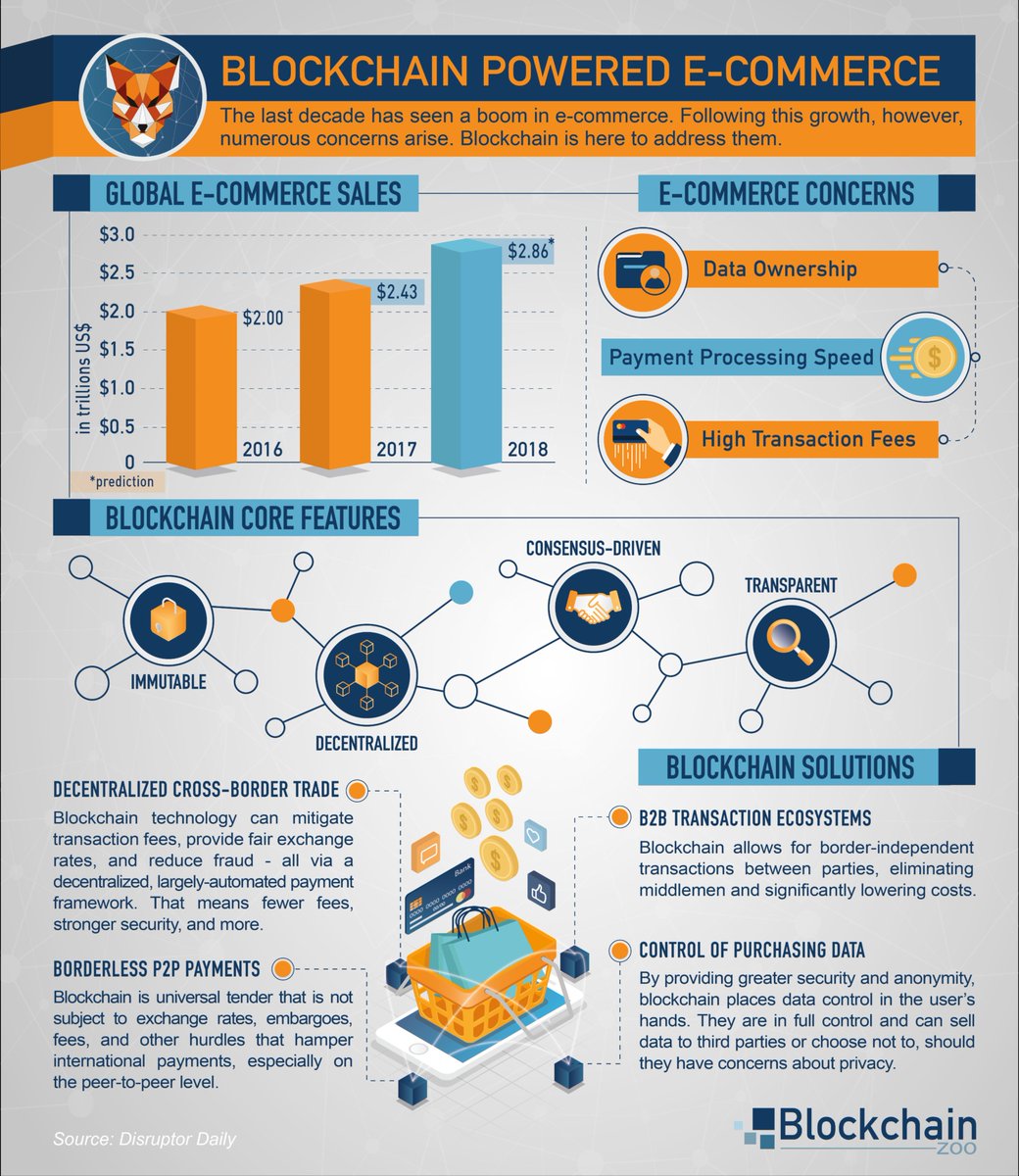 Blockchain Zoo tweet media