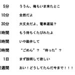 「ごめーん、待った？」の時間別返事一覧