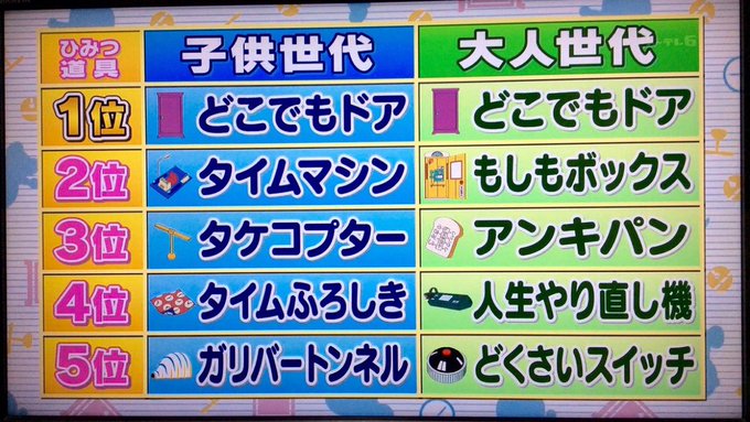 六文銭 Tsfクラスタさん の人気ツイート 1 Whotwi グラフィカルtwitter分析 六文銭 Tsfクラスタさん の人気ツイート 1 Whotwi グラフィカルtwitter分析