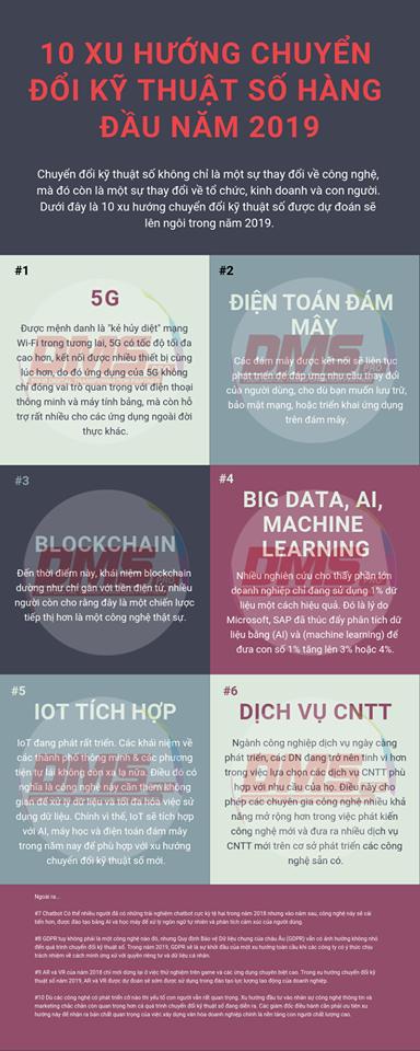 DMSproJSC's tweet photo. 10 xu hướng chuyển đổi kỹ thuật số hàng đầu năm 2019 (Infographic)

#DMSpro #DMS #CoreDMS https://t.co/h472qIEk4S