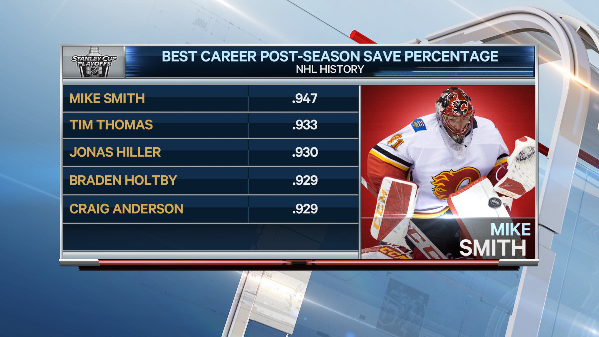 best save percentage in nhl history