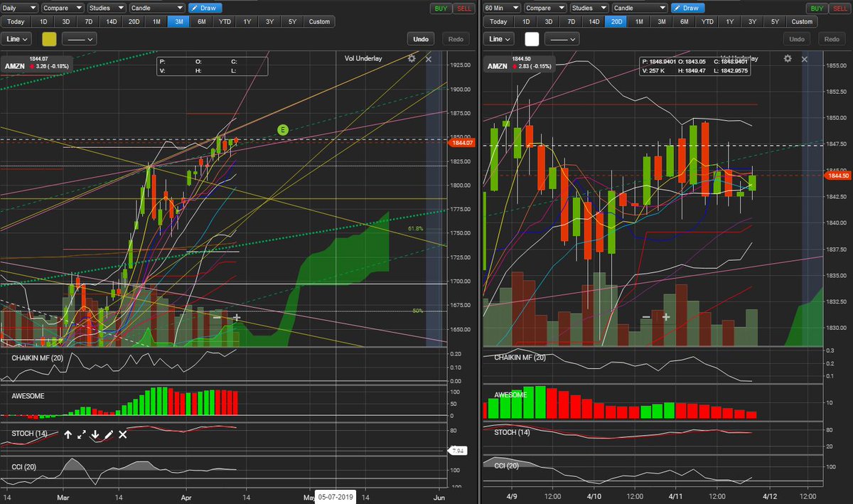 eQ_Money's tweet photo. @PDXOptions823 $AMZN daily #bullflag w 60min #invertedheadandshoulders; #BBs point higher, could rip big soon into ER. Currently consolidating above weekly trendline (dashed green), needs to close above to run next wk. Tomorrow's high $1859 at trend top. #TradingReference #2019TradingStrategy https://t.co/wDa5OeBa4E
