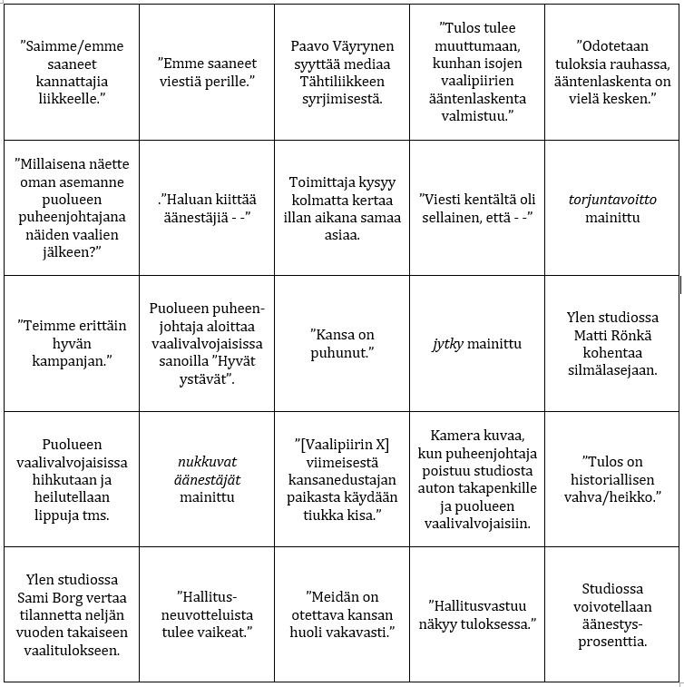Lauttakylnlukio's tweet photo. Kansalaiset! Medborgare! Käyttäkää äänioikeuttanne ja kuunnelkaa vaalistudion ääntä sunnuntaina! #vaalibingo #vaalit19 #eduskuntavaalit #ylevaalitentti https://t.co/T5VpueGTTo