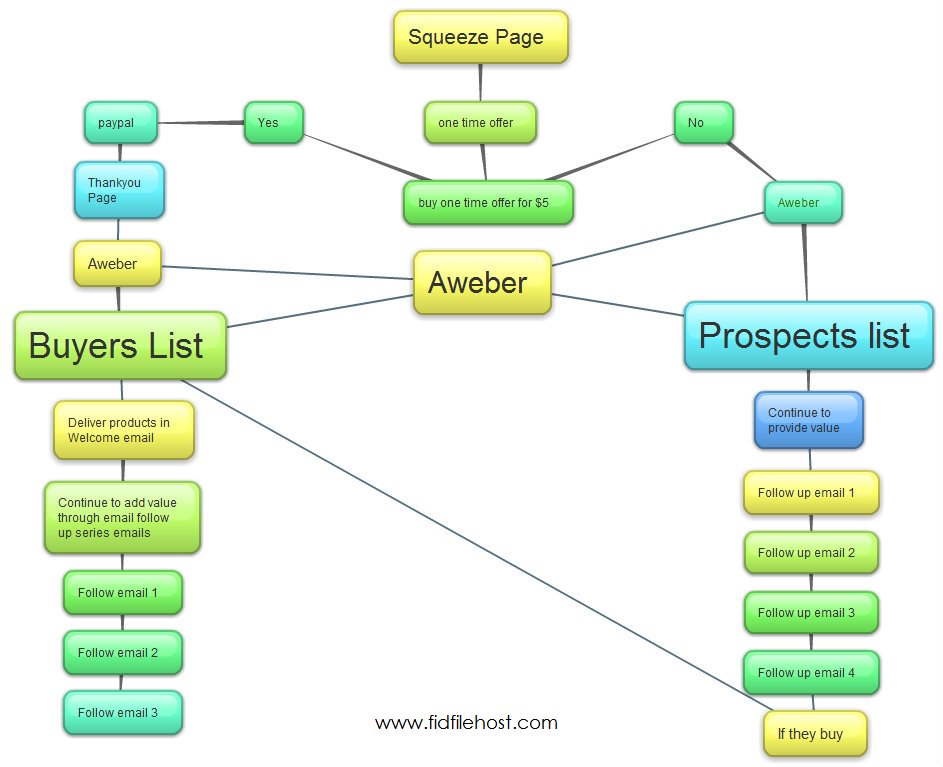 FidHostUK's tweet photo. How to use Aweber the right way to optimize your email marketing campaign. #emailmarketing #leadgeneration #trafficgeneration #webtraffic #webtrafficgeneration #internetmarketing #email #onlinemarketing #offlinemarketing #onlinebusiness #business https://t.co/mpHF65Y15U