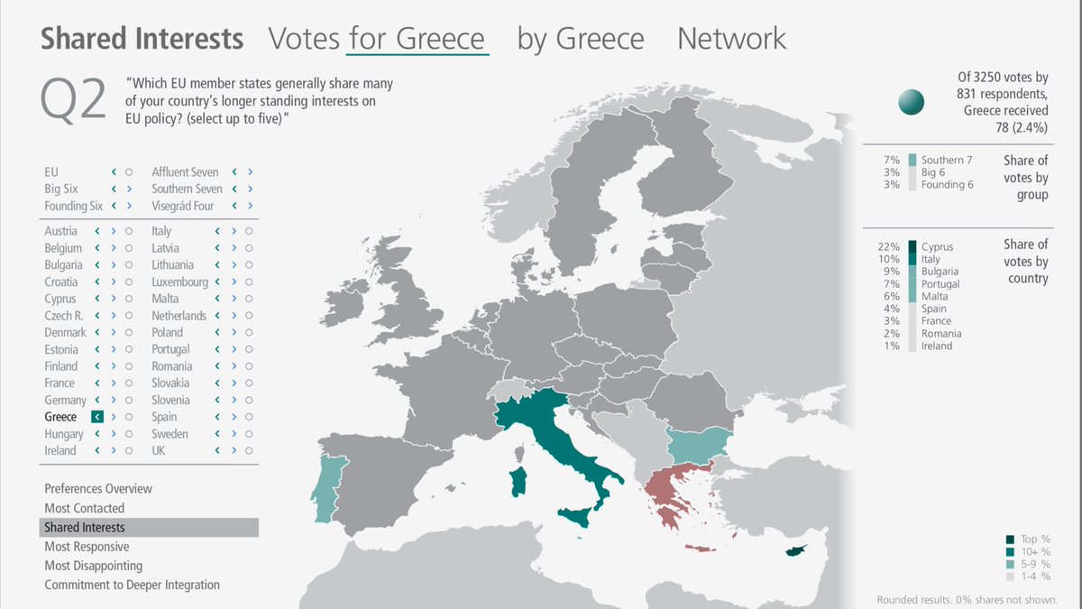 влияние соцсетей на покупки. Non controlling interest in balance sheet. Mobile game marketing. Relationship or relationships разница. The secret sharer.