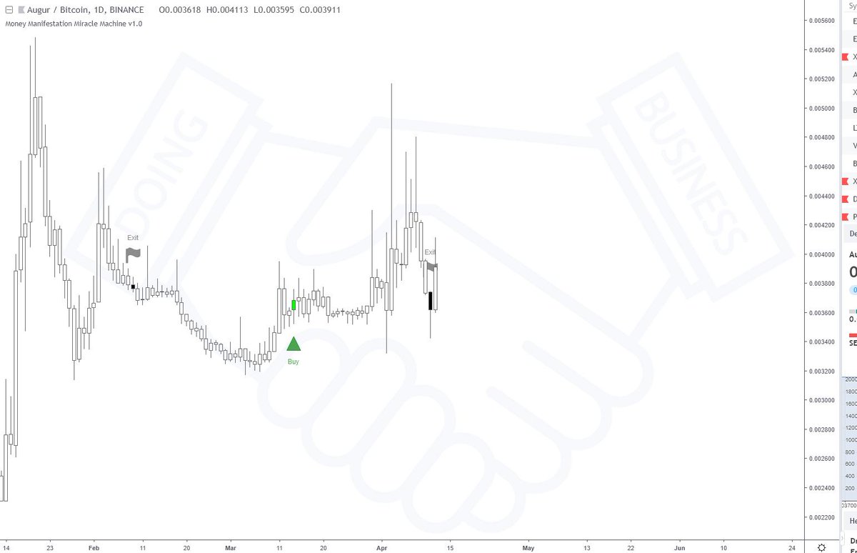 MoneyMMMachine's tweet image. ⚡ Friday, 12th of April, 2019 @ UTC 12:28

Short alert:
🔹 Pair: $REP / $BTC
🔹 Exchange: BINANCE
🔹 Timeframe: Daily

#augur #rep #btc