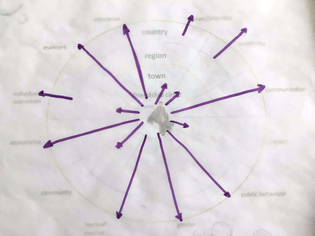 HudResEnv's tweet photo. Mapping cultural comfort zones...  @cconnect_hud https://t.co/eWJfSsDCEP