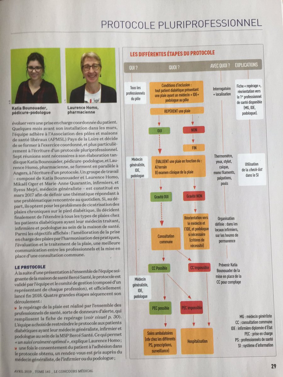 EstelleParrot's tweet photo. La #MSP Bercé Santé à l’honneur dans le dernier @LeConcoursMed 👇🏻
➡️ Katia Bounouader #pédicure-podologue
➡️ Laurence Homo #pharmacienne
Pour l’écriture d’un #protocole #pluripro
#APMSL https://t.co/PdNtpVpPgo