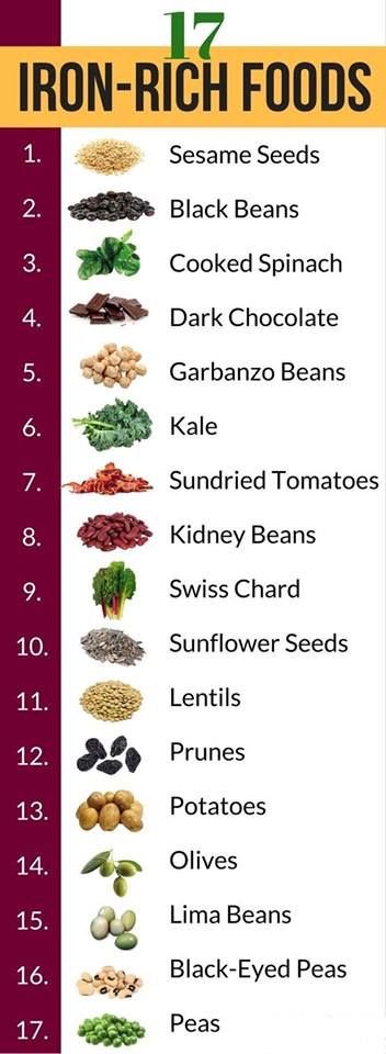 Iron Food List iron-food-list