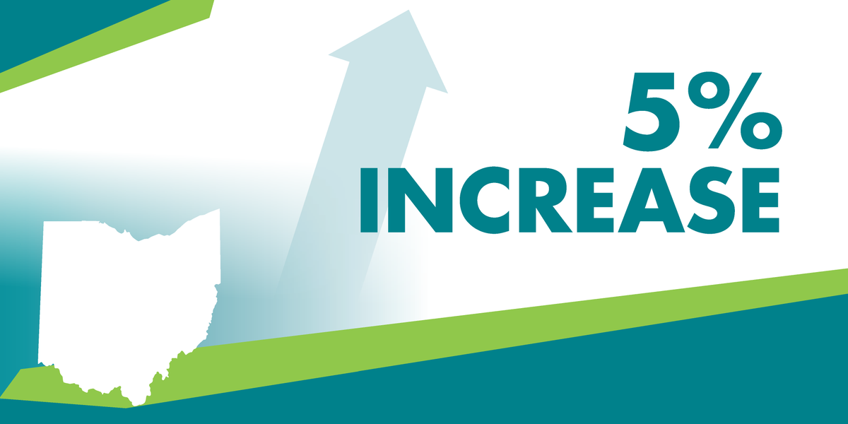 cleanjobsOhio's tweet photo. Ohio’s renewables energy sector employment increased 5 percent in 2018, adding 472 jobs. https://t.co/rUSJSHHWH4 #CleanJobsMidwest https://t.co/2u54gMsdQ9