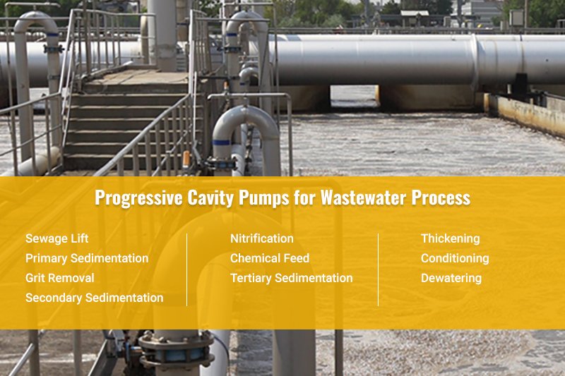 MXQLLC's tweet photo. MXQ Progressive Cavity Pumps provide reliable performance throughout each stage of the wastewater treatment process.  Find the perfect MXQ Progressive cavity pumps at https://t.co/XAFhpOyB99   
#progressivecavitypumps #pcpumps #mxqpumps #pumps #wastewater https://t.co/vYX64eac6p