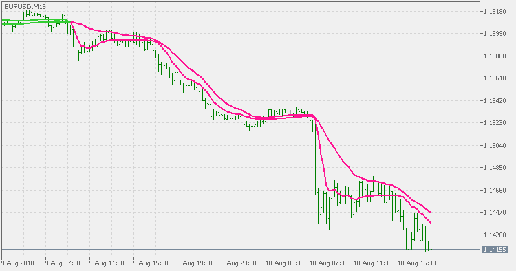 esperosbags's tweet photo. Deviation scaled MA crosses - indicator for MetaTrader 5 - https://t.co/MBaCoG8yII https://t.co/XlW3XPxNOx