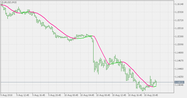 esperosbags's tweet photo. Average of median - indicator for MetaTrader 5 - https://t.co/lGbVWYu2Xr https://t.co/IB1q2ELVA1
