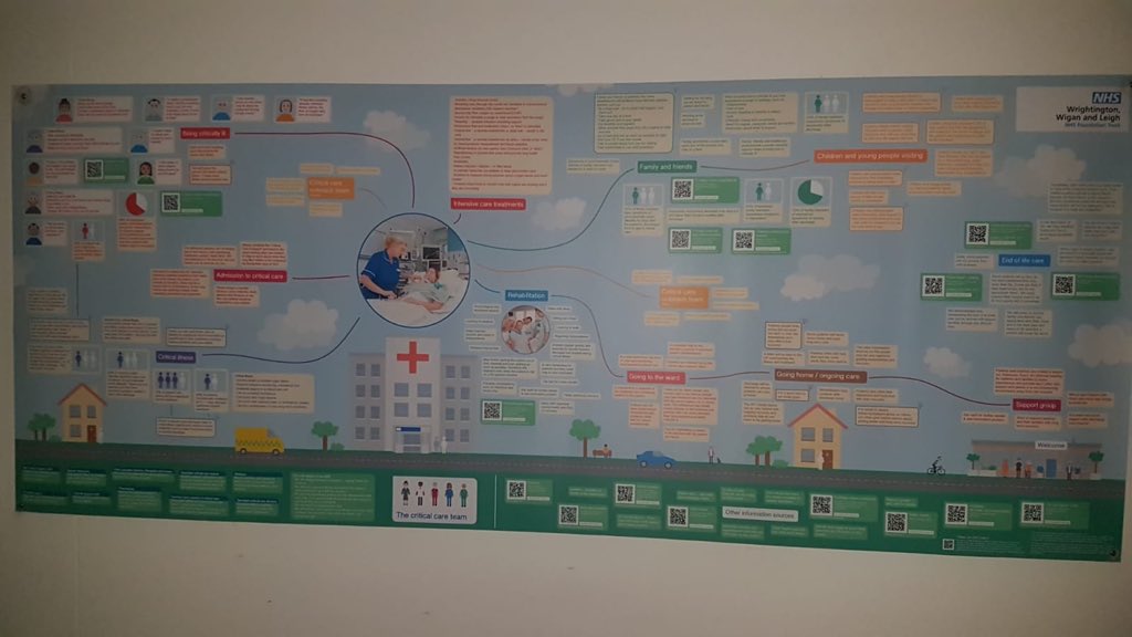 CriticalCareWWL's tweet photo. We have a fabulous new interactive poster in our relatives room packed with information and resources for visitors to Critical Care. It visually displays pertinent information to the ICU journey from admission to discharge.@WWLNHS @andrewkfoster @AllisonEdis @wwl_staffeng https://t.co/egtqcsxPE1