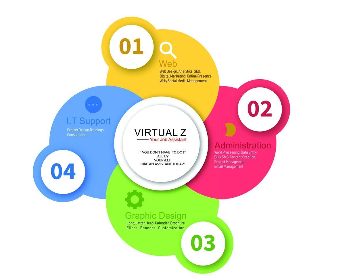 contactvirtualz's tweet photo. Here is what Virtual Z offers.
Thank you to all that have been sending in their request.
Get in Touch with Us Today! https://t.co/akcdsIQ36N