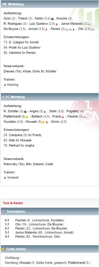 exclubberer's tweet photo. Heute vor 5 Jahren verlor #DerClub (17.) beim VfL Wolfsburg (6.) noch deutlich mit 1:4 nachdem Markus #Feulner den #FCN doch schon früh in Führung gebracht hatte. https://t.co/dxtxnV3Yo6