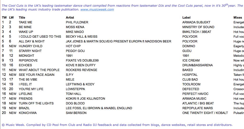 Black Dog Drum Chart