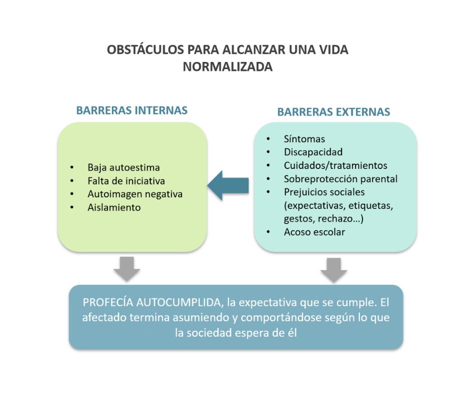 ffpaciente's tweet photo. "Vivir con una Enfermedad rara"
     tenemos que recomendarlo ... por útil, esquemático, con evidencia... 
esta fantástica aportación de la #psicóloga @Cerverella en nuestra sección #PsicologiaenRed dedicado a #enfermedadesraras:
https://t.co/vxxWj5Iz1j 

#FFpaciente https://t.co/tuqZTtdR6i