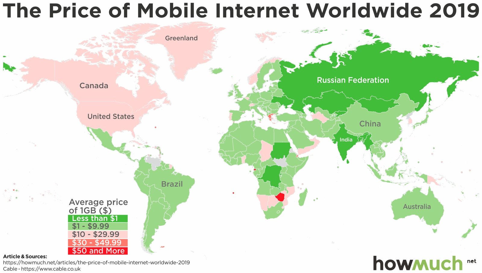 Alper Üçok on Twitter: "The price of mobile internet worldwide and ...