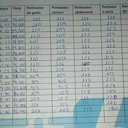 FmWorldMadeira's tweet photo. A Elsa está super satisfeita com o percurso que está a ter e percebe perfeitamente que cada organismo responde de maneira diferente, e os seus diários alimentares são perfeitos! Está na Etapa 4 e não desiste!

 #fit6 #nutricode  #perderpeso  #reeducaçaoalimentar #saude #Portugal https://t.co/XWXKdCpHi6