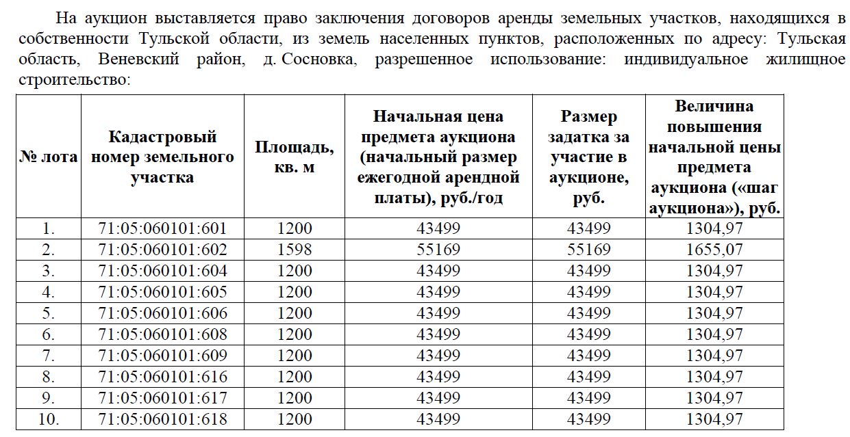 Ежегодная арендная плата за земельные участки. Заключение договоров аренды земельных участков. Размер арендной платы за земельный участок. Расчёт арендной платы земельного участка.