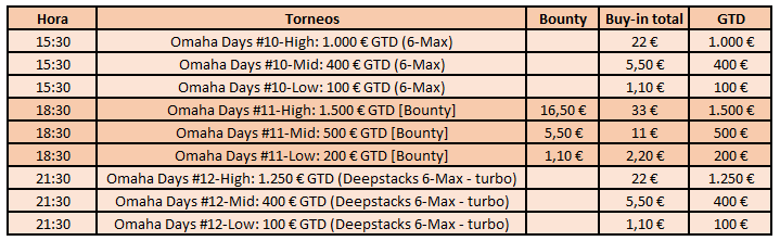 PartyPokerEs's tweet photo. Hoy en los Omaha Days...
#OmahaDays #Omaha #poker #partypoker #pokeronline #pokerenlinea #pokerEspaña https://t.co/QrU5UVKaP2