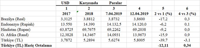 Resmi Twitter'da görüntüle