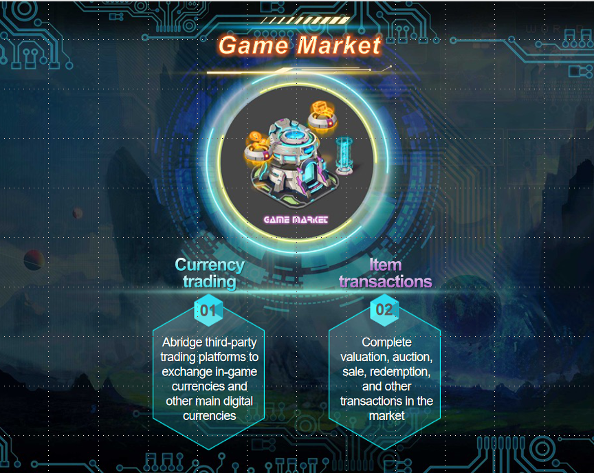 In Game Market，abridge third-party trading platforms to exchange in-game currencies and other main digital currencies，complete valuation, auction, sale, redemption, and other transactions in the market！🤑😏
#blockchaingaming  #platform #cryptocurrency #gaming
