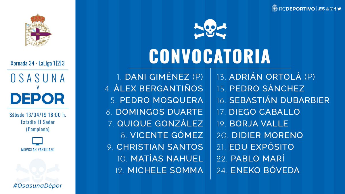 Convocatoria del Deportivo contra Osasuna (Foto: RCD).