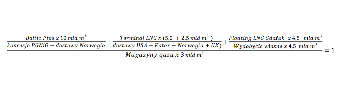 KaFijalkowski's tweet photo. Wzór na bezpieczeństwo energetyczne PL w 2022 r. 😎
#gaz #LNG #BalticPipe #FloatingLNG https://t.co/UONDy827XR