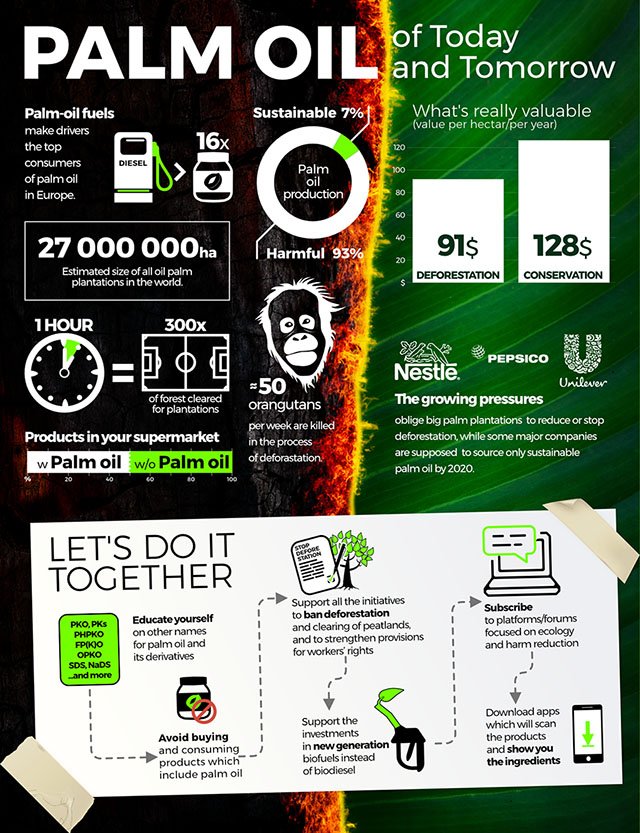 GilesKirkland's tweet photo. @UoBGreen I thought you'd be interested in the #infographics I recently created with the coming #EarthDay in mind. Let's #protectourspecies and create a better #environment for all creatures everywhere 🐵🌴We can #doittogether! #notinmytank #sustainability #forests #animals https://t.co/iC3Ky0PY72