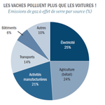 Photo by Investissements Personnels (@InvestPerso)