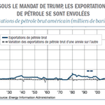 Photo by Investissements Personnels (@InvestPerso)