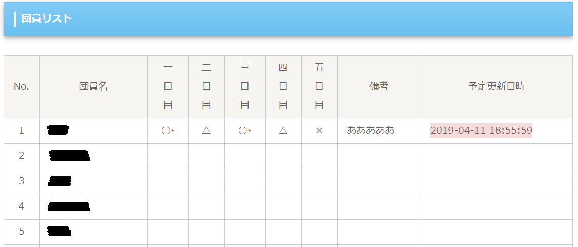 緋水 グラブル 古戦場 ツール第2弾 団員の報告をもとに 貢献度計算 や スケジュール管理 が行えるツールを作りました スプレッドシートを導入しなくても古戦場が戦いやすく 貢献度のペース管理がしたい 最終日に肉が余ってしまう そんな団長様