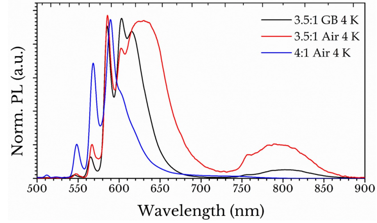 joelalexsmith's tweet photo. Excited to finally share some work on the formation of 'low dimensional' structures from non-stoichiometric perovskite inks in @JMaterChem.

https://t.co/2ZrBLfKclY

For fans of: ink stability, acids, excitons and X-ray scattering. https://t.co/KPHhUEFPhx