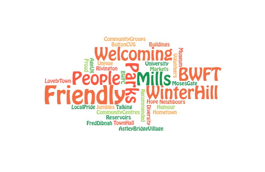 At the <a href="/AfAgeing/">Ambition For Ageing</a> Brain Food Events we had 68 people representing 30 #VCS
groups. there were tai chi demonstrations, ballet performances, singing and storytelling! 
Some great outcomes achieved for the <a href="/AfAgeing/">Ambition For Ageing</a> Programme in #Bolton

Find out more: boltoncvs.org.uk/ambition-ageing