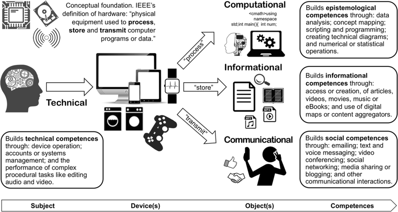ETHEjournal's tweet image. Profiling the digital readiness of #highereducation students for transformative online learning in the post-soviet nations of Georgia and Ukraine
bit.ly/2JYMD3o
#elearning @WendyBarber19 @rolandvo @EMykhail @tblayone #EILab