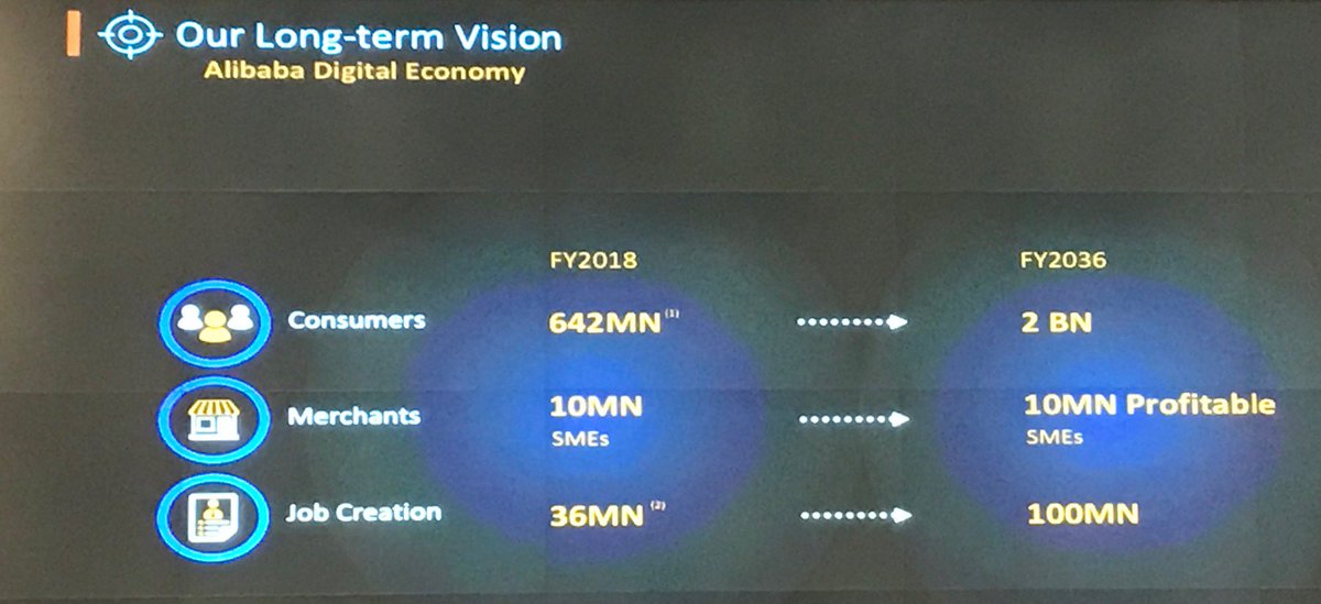 Von SaaS zu BaaS: So baut <a href="/AlibabaGroup/">Alibaba Group</a> die #Retail Value Chain neu zusammen. Und macht klare Ansage an #Einzelhändler. Reorganisiert Eure Prozesse, denkt #Ecommerce, oder verabschiedet Euch. Die Tools sind da. Entschuldigungen gibt es nicht mehr. #bevh_unterwegs /mga