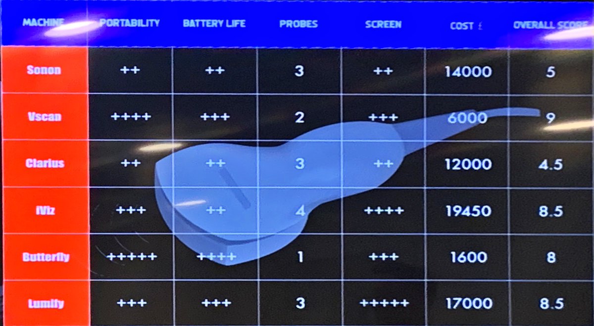 PARADicmSHIFT's tweet image. So, the winner of @Wilkinsonjonny ‘s battle of the #POCUS machines is—

#CCS19 
criticalcarenorthampton.com for full details