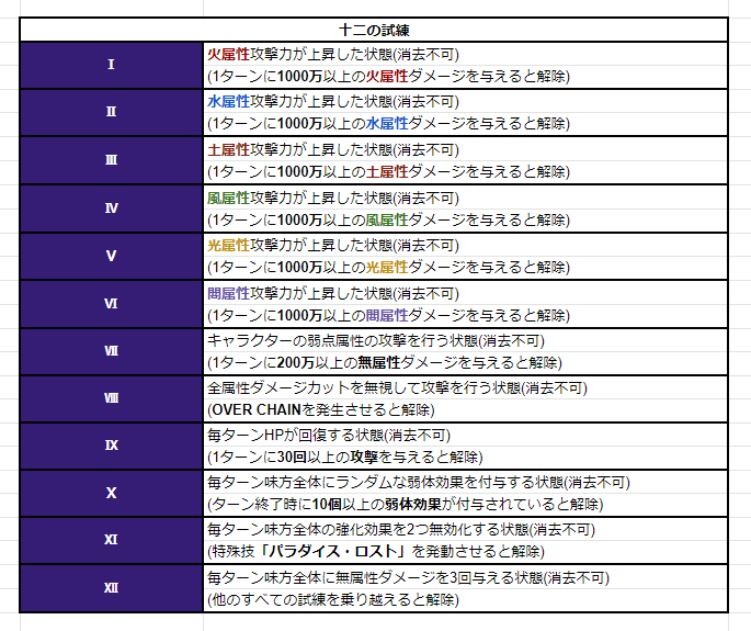 グラブル ルシファーhl 行動表