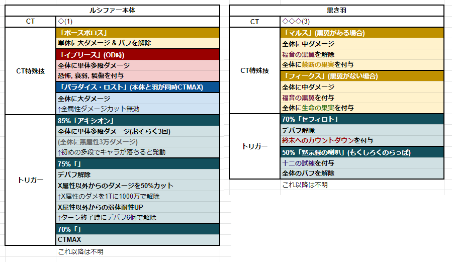 ルシファーhl ドロップ