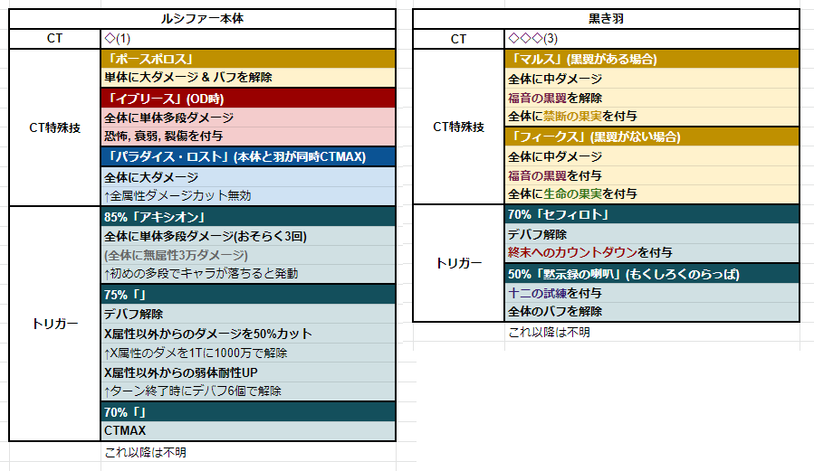 ルシファーhard Twitter