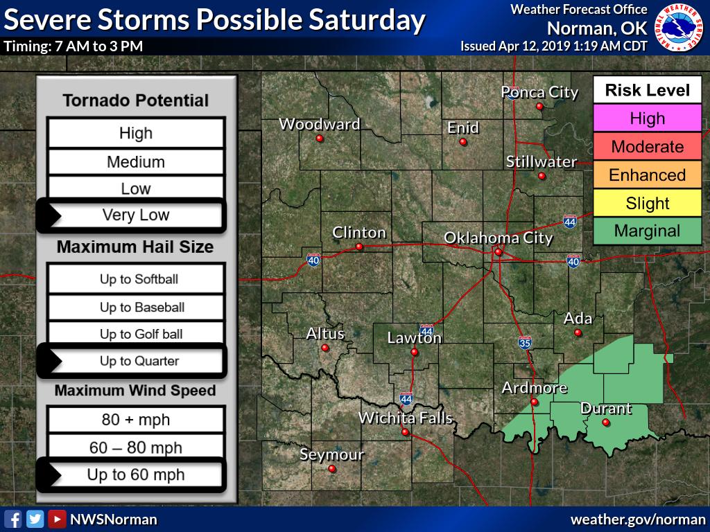 NWSNorman's tweet image. Showers and storms will spread northeastward late tonight into the day Saturday. 

Strong to severe storms will be possible across north Texas and southern Oklahoma with a threat for hail. Otherwise, widespread rain is expected with cold temperatures.  #okwx #texomawx