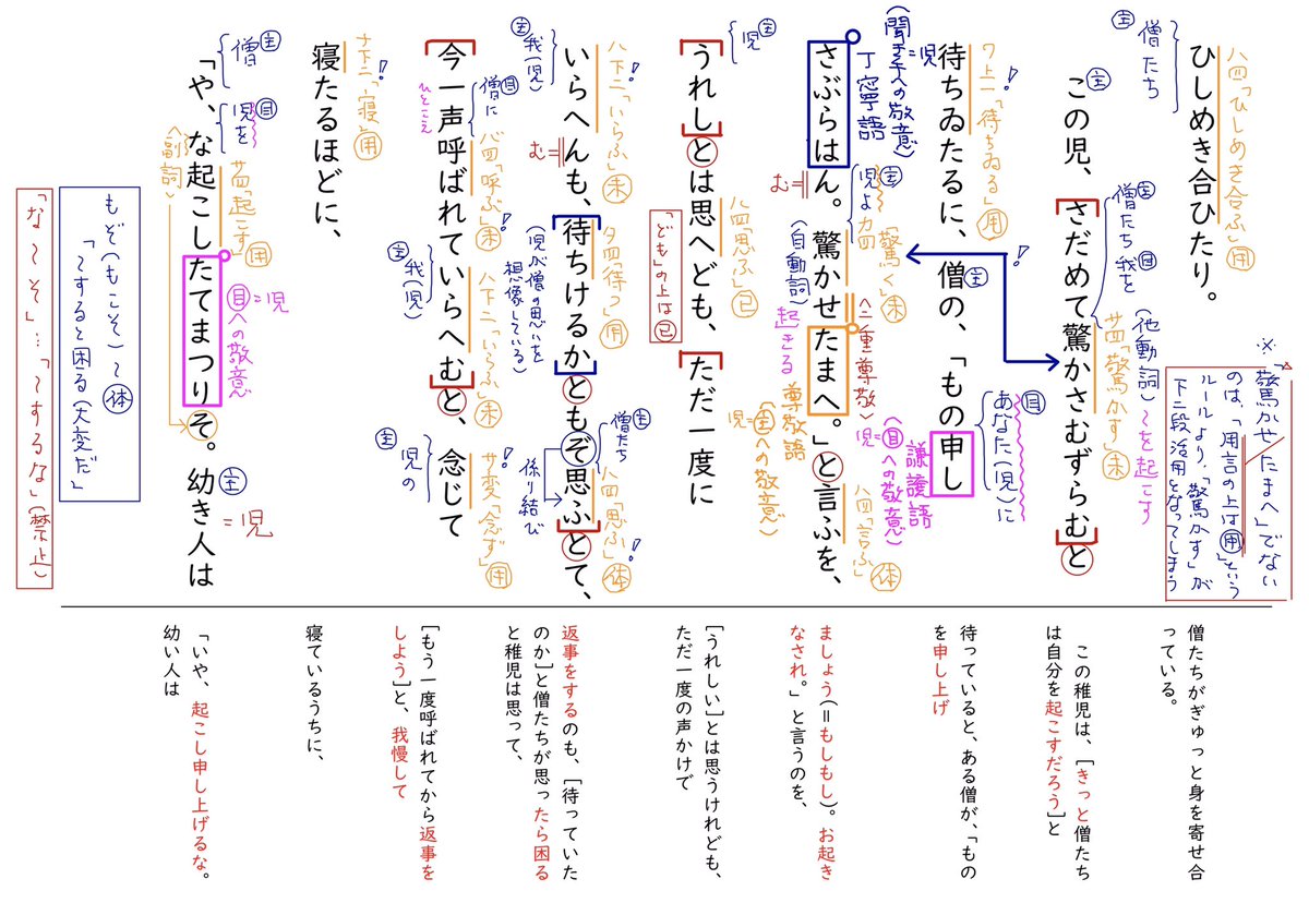 ちご の そら ね 動詞